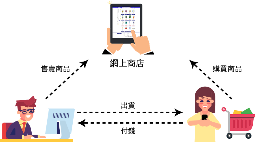 網上購物平台是商戶及買家的連繫角色
